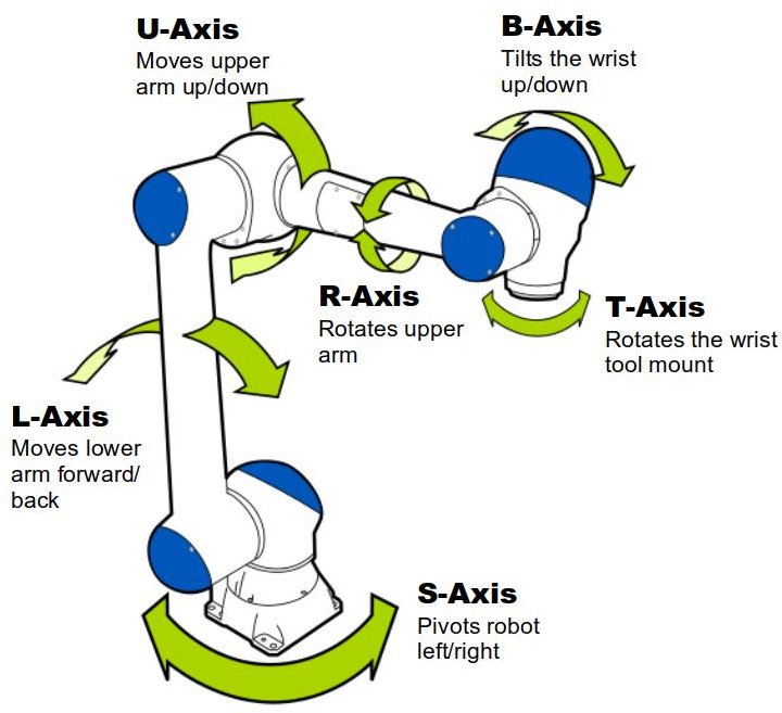 About Collaborative Robots - Yaskawa Smart Series Robotics