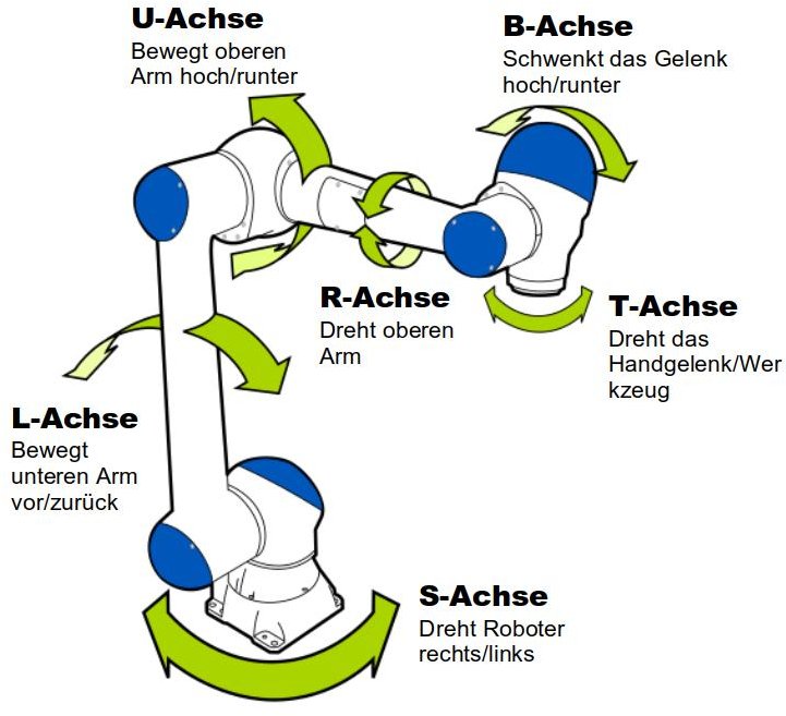 HC10 Axes - English.jpg HC10 Axes - English.jpg