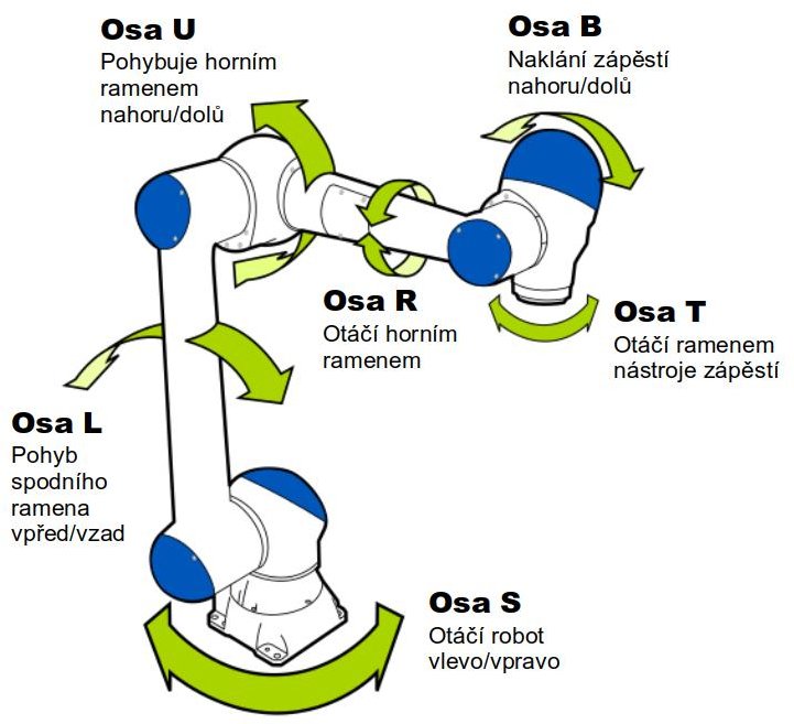 HC10 Axes - English.jpg HC10 Axes - English.jpg