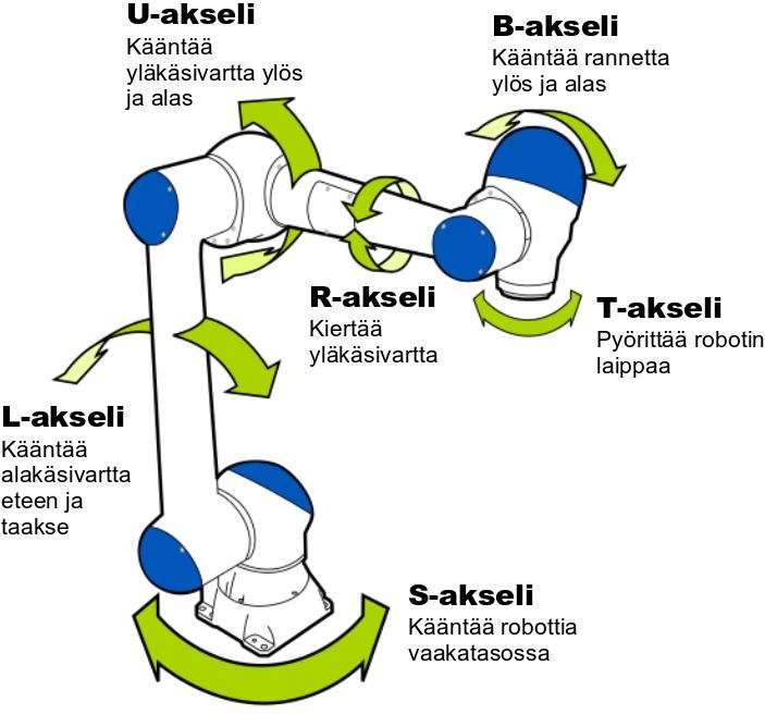 HC10 Axes - English.jpg HC10 Axes - English.jpg