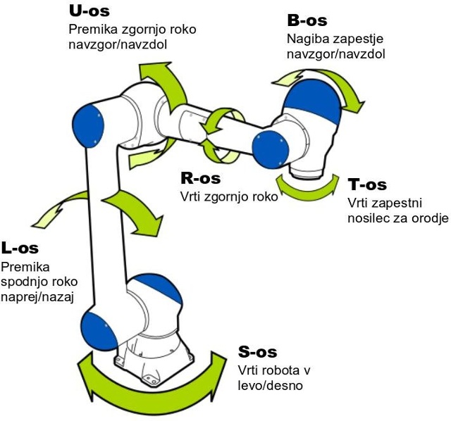 HC10 Axes - English.jpg HC10 Axes - English.jpg
