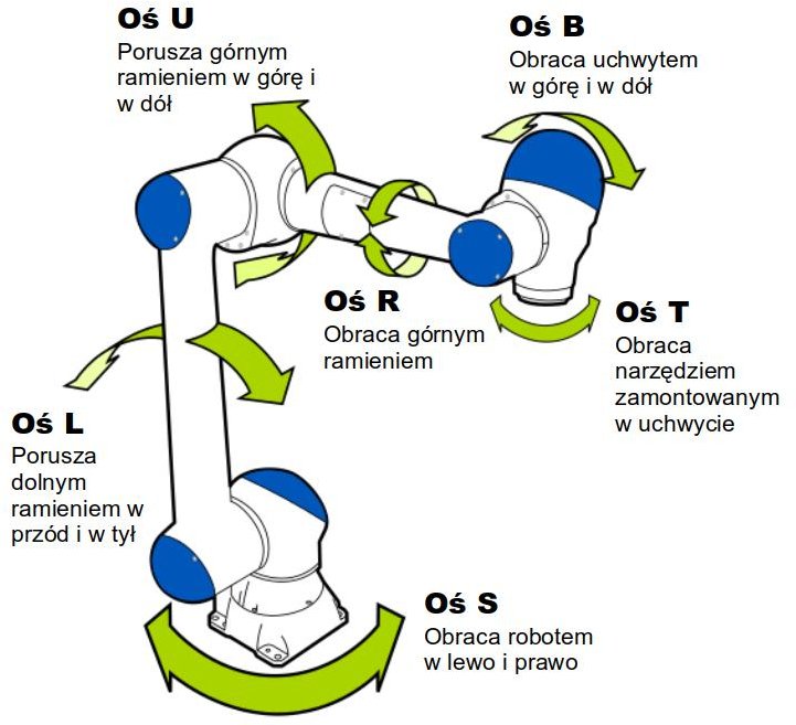 HC10 Axes - English.jpg HC10 Axes - English.jpg